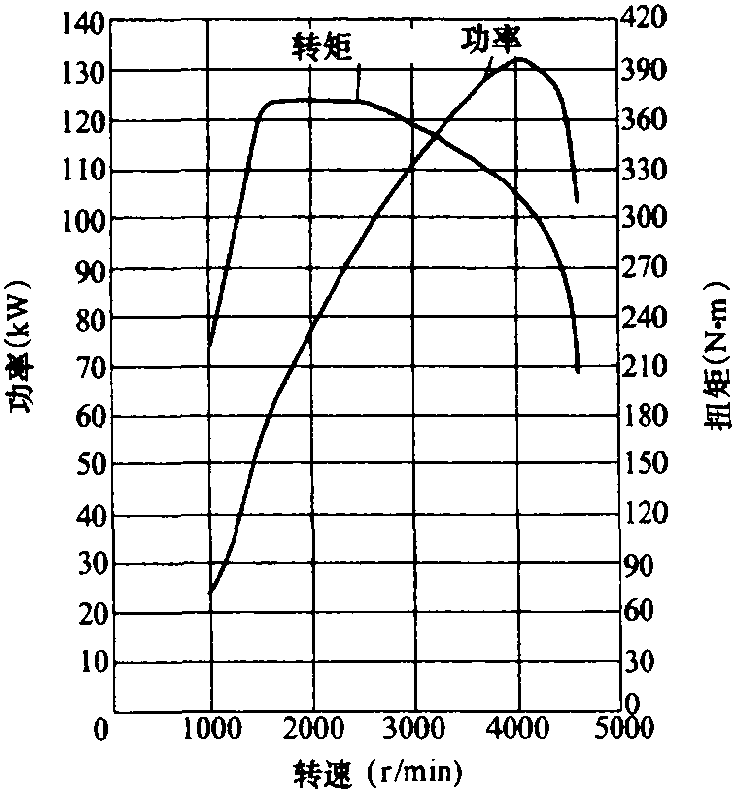 一、概述